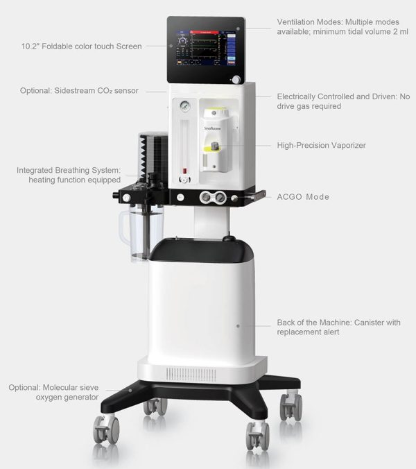 IWA-ANE200 feature - integrated CO2 absorber canister