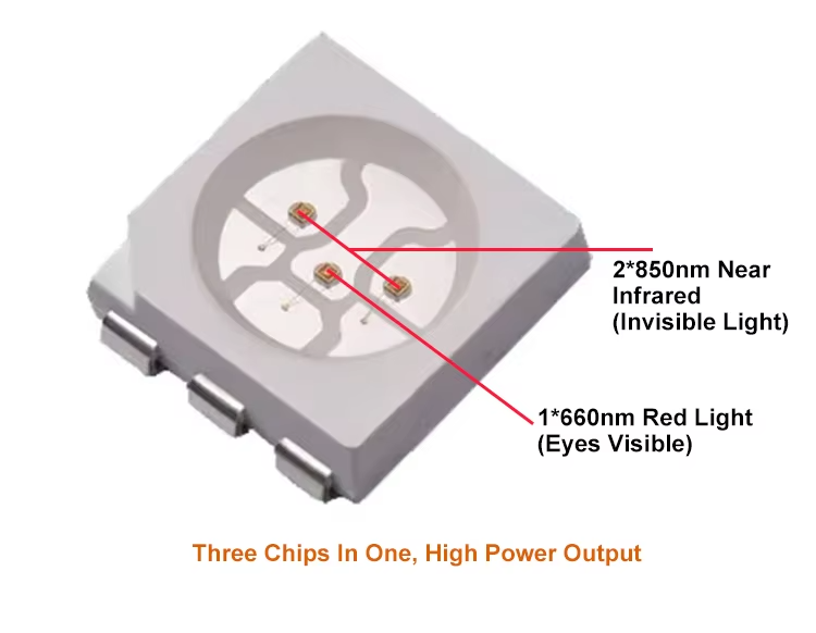 IWA-RLT20 三合一 LED 灯珠 — 1 × 660 nm + 2 × 850 nm