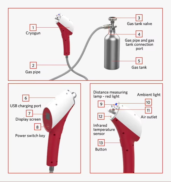 IWA-SCT10 — labelled components: cryogun, gas pipe, gas tank valve, gas tank connection port, USB charging port, display screen, power switch, distance measuring lamp, infrared temperature sensor, air outlet