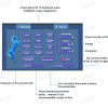 IWA-SWT20 software interface — 12 preset treatment areas with animal hologram, adjustable energy / Bar / Hz