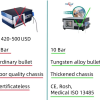 IWA-SWT30 quality differentiation — 10 Bar tungsten-alloy bullet, thickened chassis, CE / RoHS / Medical ISO 13485 certified