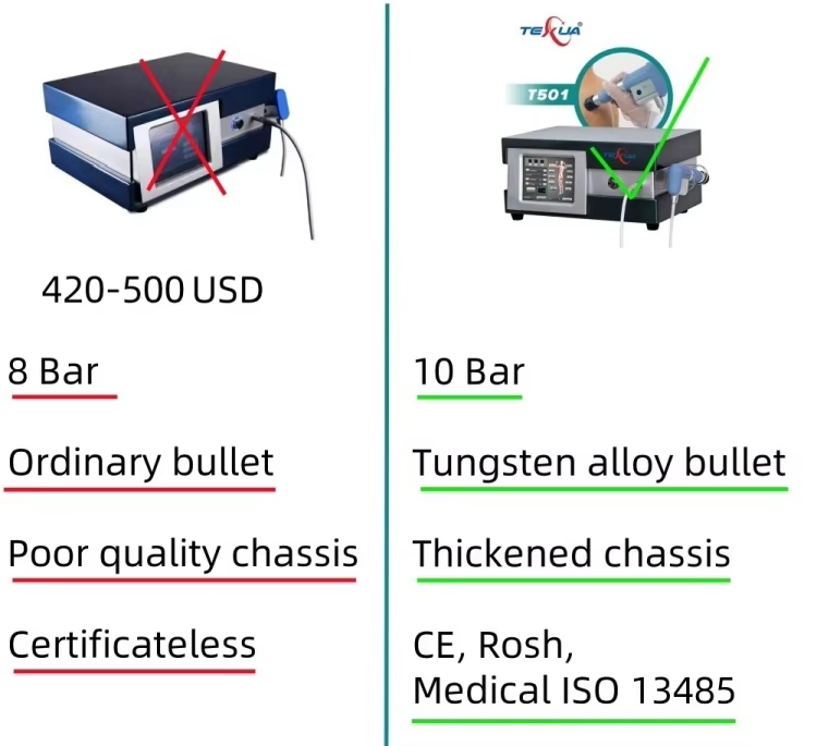 IWA-SWT30 紧凑桌面气动马用冲击波治疗仪 — quality comparison